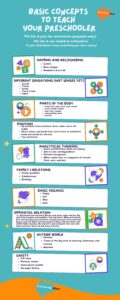 Checklist for preschoolers with Basic Concepts