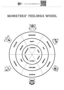 Feelings wheel for kids with cute monsters presenting differenr stages of emotions, like content-happy-delighted